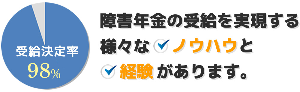 障害年金の受給を実現する様々なノウハウと経験があります。